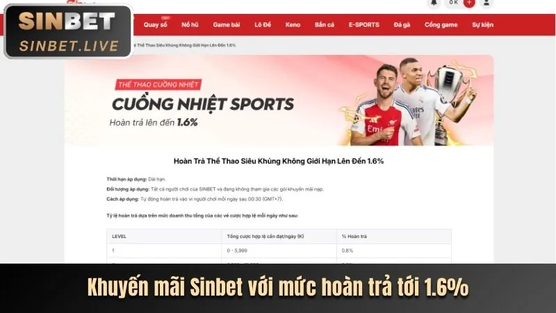 Hoàn trả thể thao U888 Link Mới